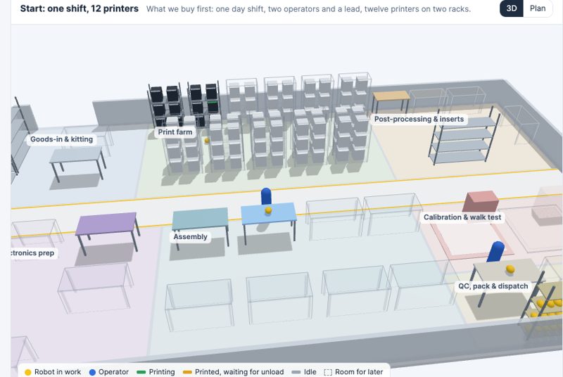 A production line planned as a twin: twelve printers on two racks